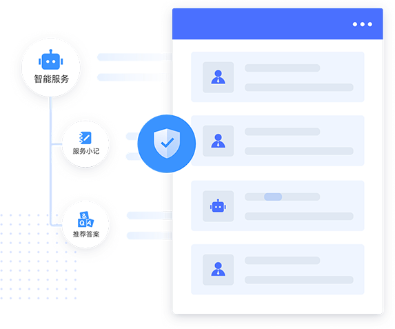 全鏈條智能化服務