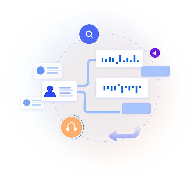 客戶體驗全周期服務