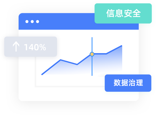 精細化運營保障