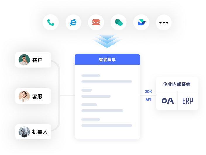多渠道接入<br>實現統一平臺管理