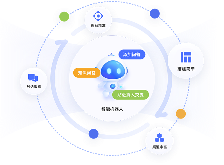大模型機(jī)器人 <br> 擬人的對(duì)話感受，簡(jiǎn)便的知識(shí)圖譜