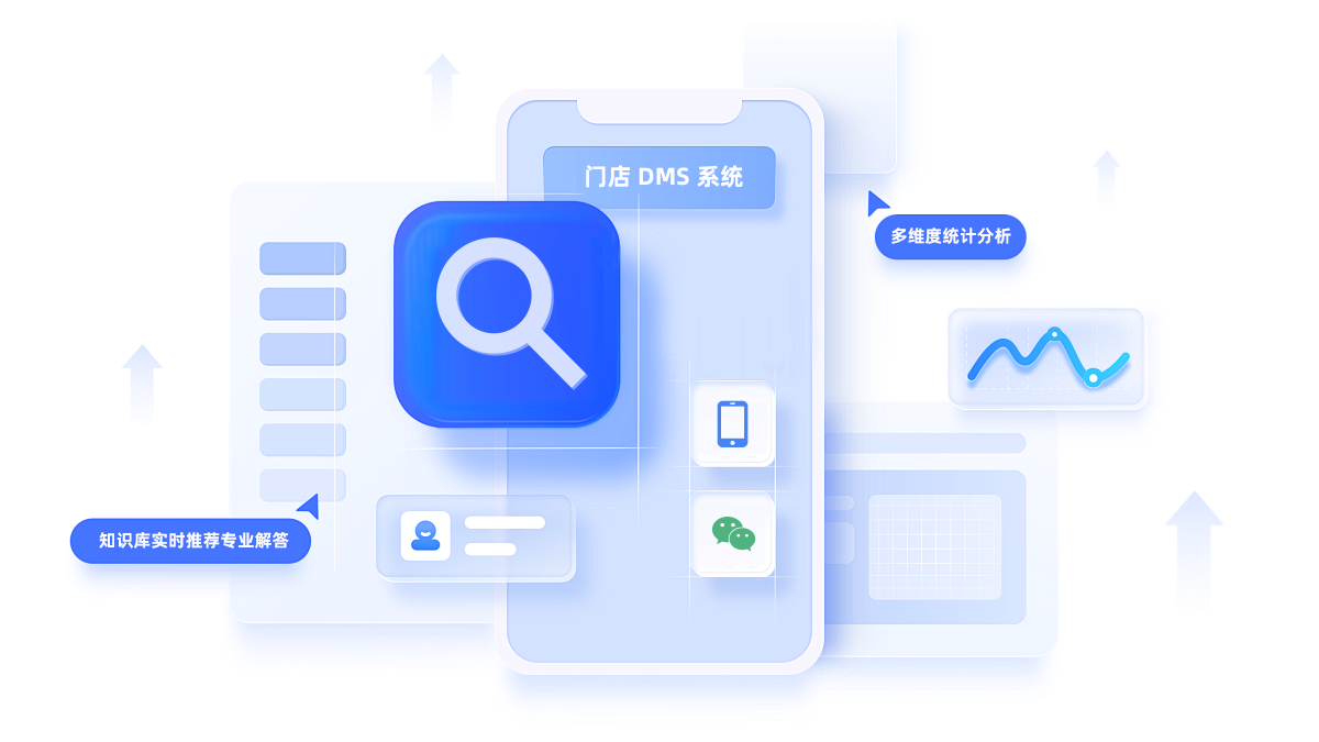 強(qiáng)化線索精細(xì)化篩選，助力DCC 邀約到店效率提升